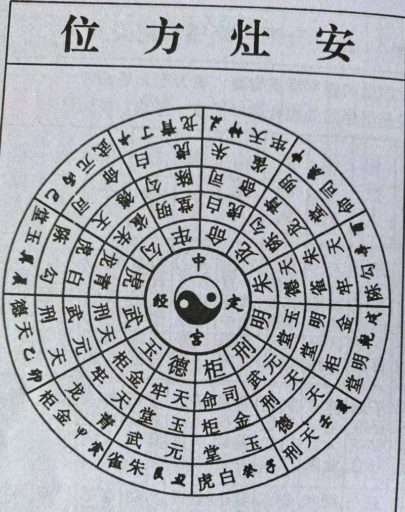 2026年4月8日农历二月二十一安灶，这个日子适合安灶吗？