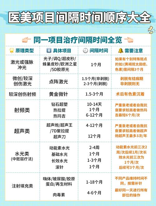 2026年5月9日治疗的最佳时间是什么时候？