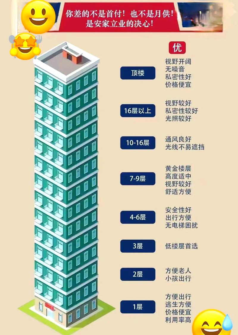 木命人住哪层楼最吉利？房子在命理中代表什么？