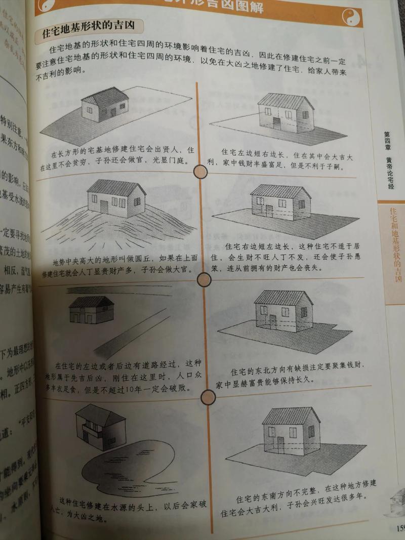 异形房子风水如何，对居住者运势有影响吗？