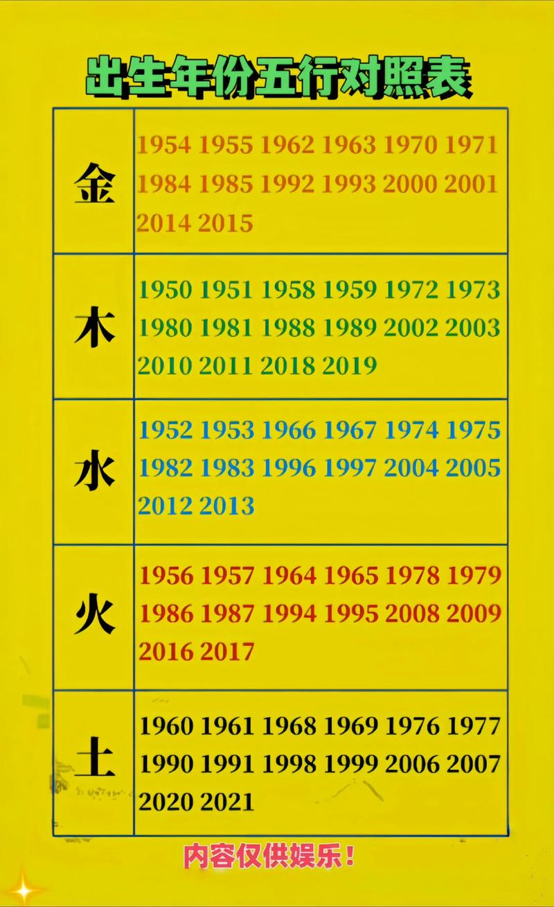 什么是火命？火命是哪年出生的人？哪些年份属于火命？