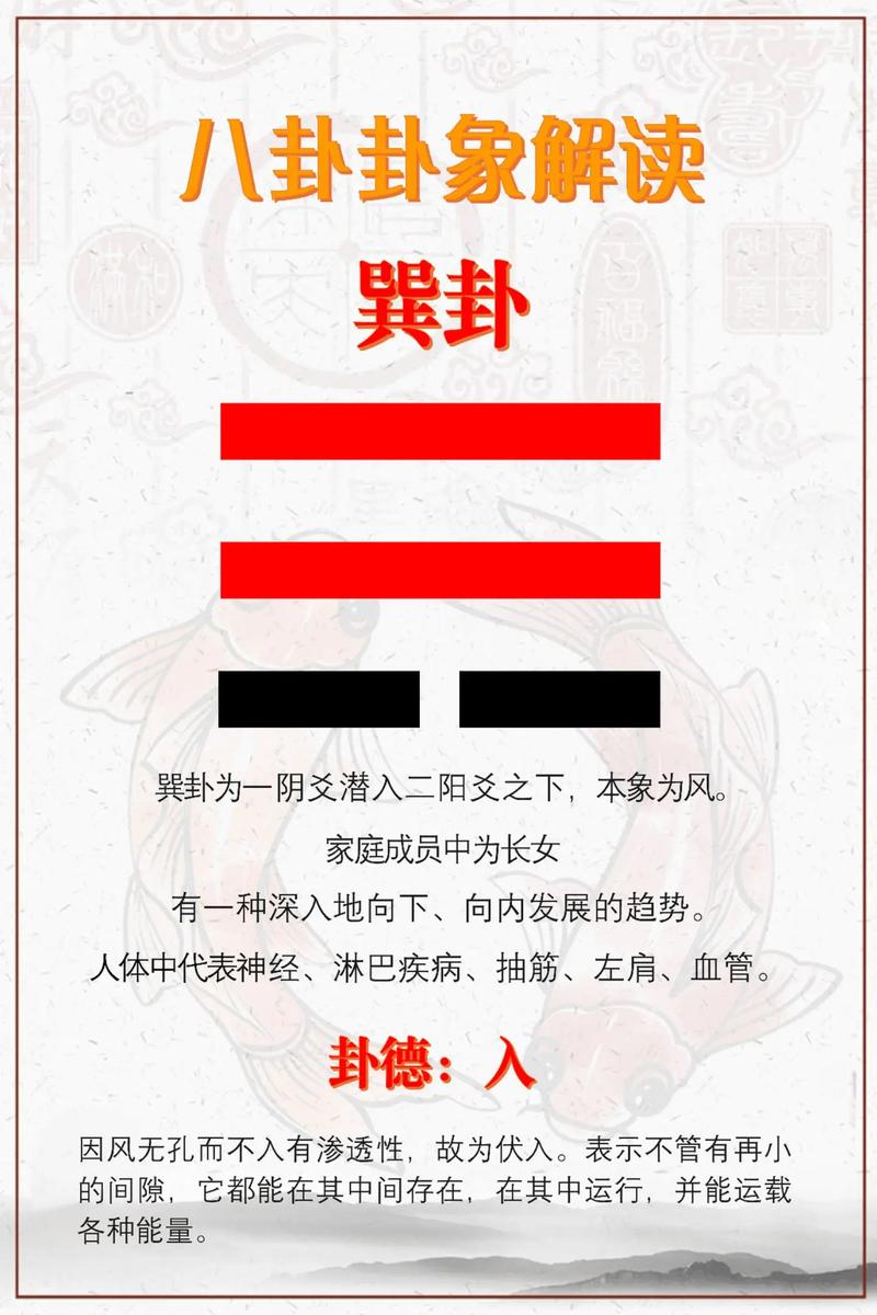 巽命是什么卦象？巽卦如何预示疾病发生？