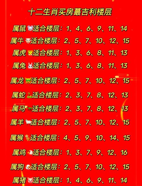 18楼楼层适合哪些属相的人居住？