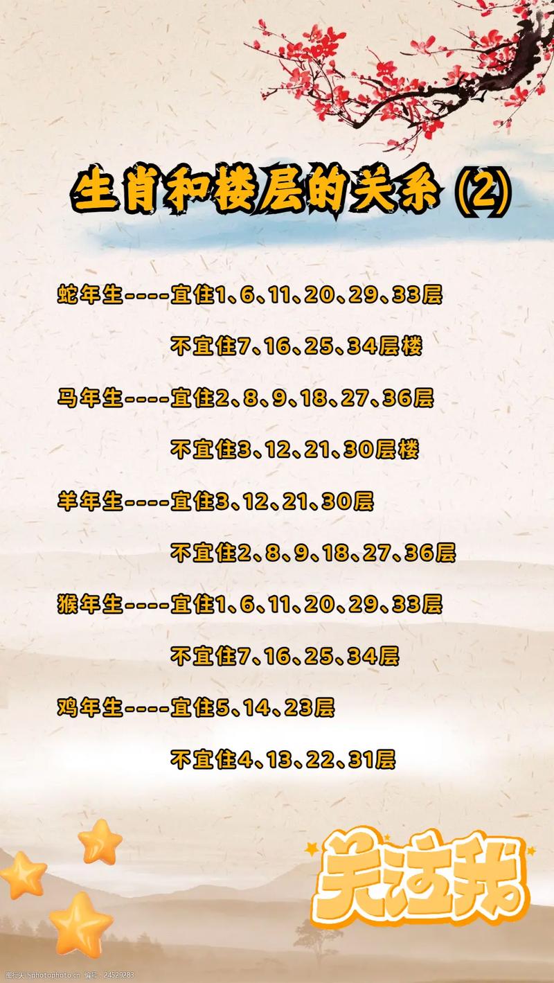 房屋风水与属相之间是否存在某种关联性？