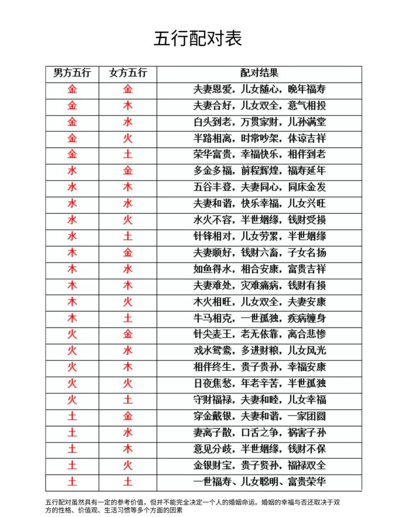 五行土命与哪种命相配最合适？