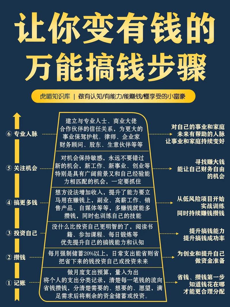 如何通过打工改变命运？做什么工作能赚取最高收入？