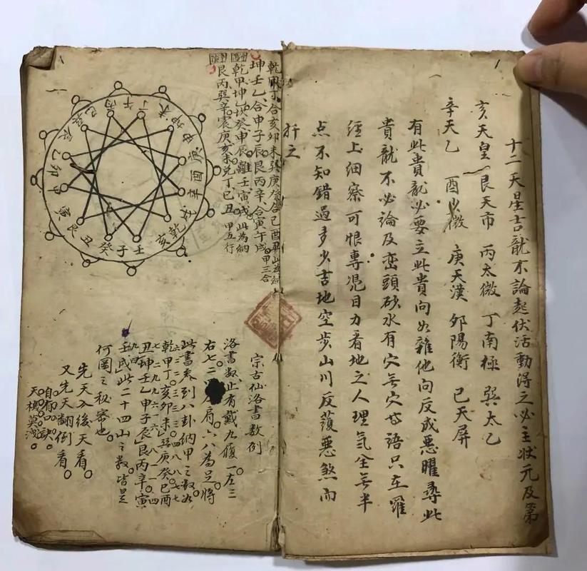 天星风水是否属于赖公风水的范畴？