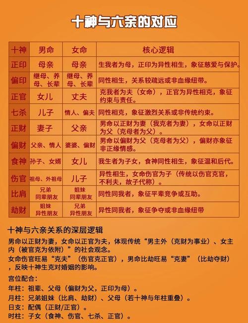 男命时柱食神坐偏财，女命时柱食神坐偏财有何不同之处？