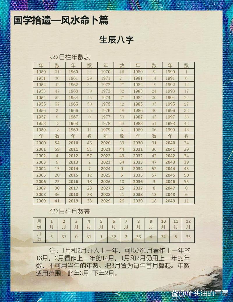 如何根据生辰八字推算人的命理，并利用命理进行人生改写？