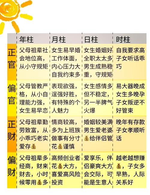 男命女命十神有何不同？男女命有何本质区别？