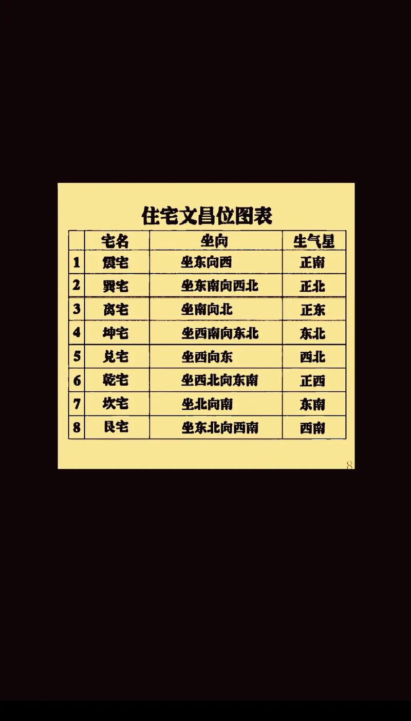 冬天建房有哪些风水讲究需要注意？