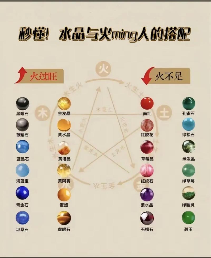 火命男生最适合娶哪种命女生？火命人佩戴什么材质的饰品最相配？