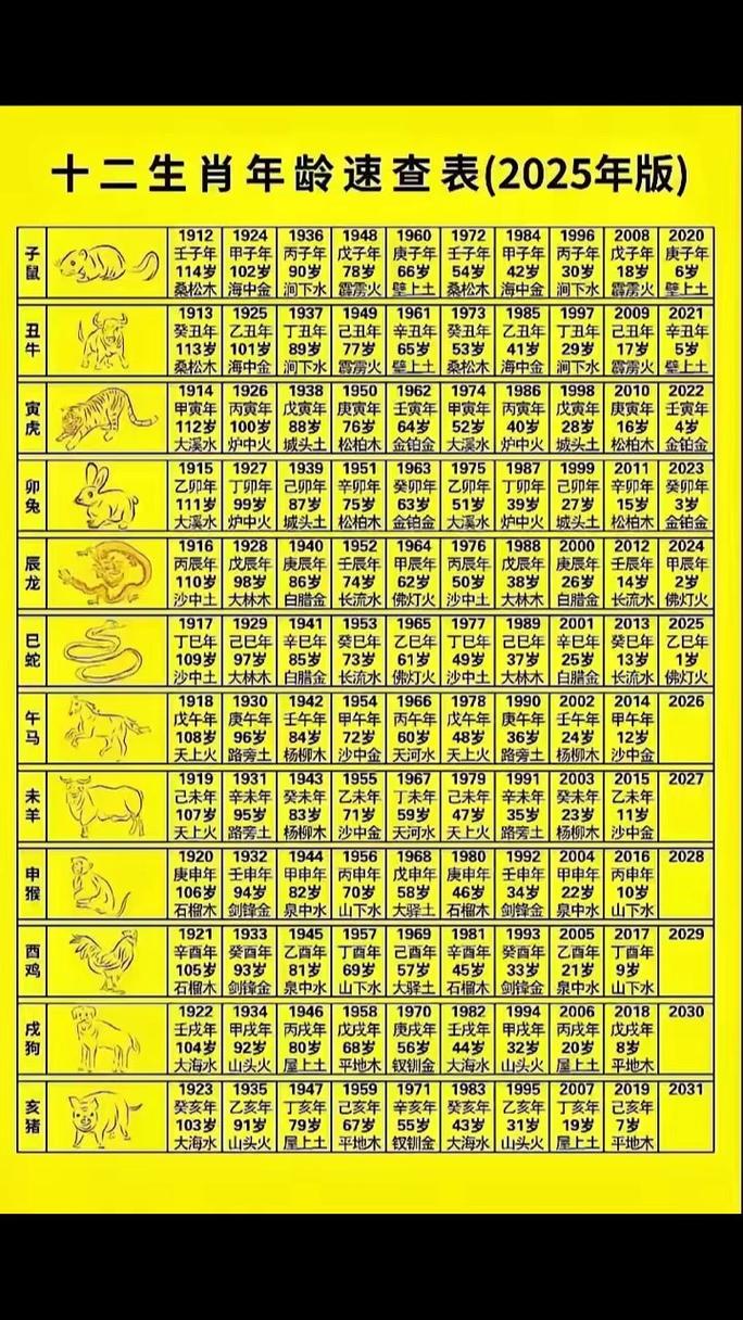 百命年代表哪个生肖？12生肖中谁天生富贵命？