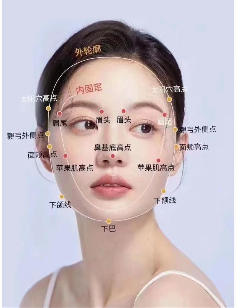 我是什么脸型能决定我的命运？