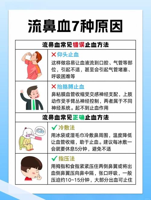 鼻子流血会对家中的风水产生怎样的影响呢？