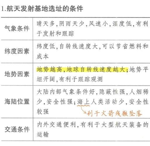 发射火箭选址时，真的需要考虑风水因素吗？