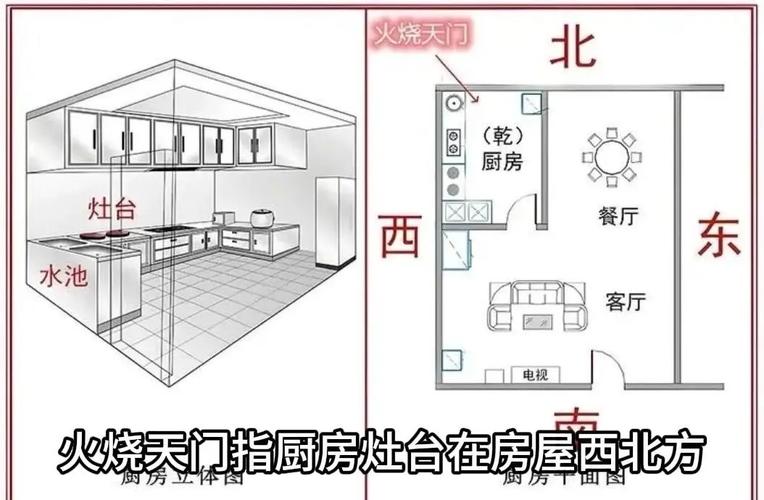 灶门损坏对家居风水有影响吗？