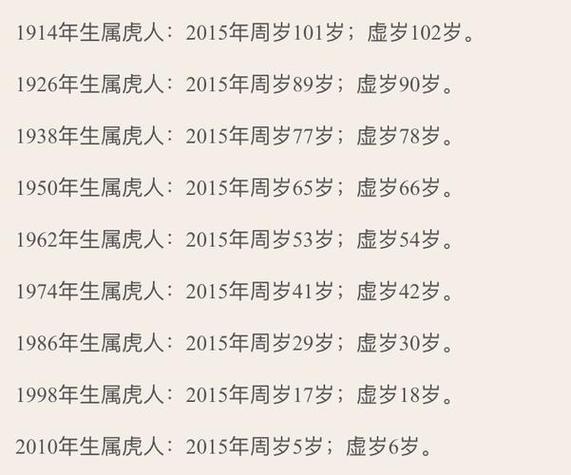 2002年属什么命？1974年属虎又是什么命呢？