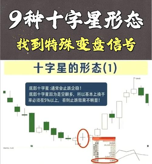 命盘红线和十字星线分别代表什么含义？