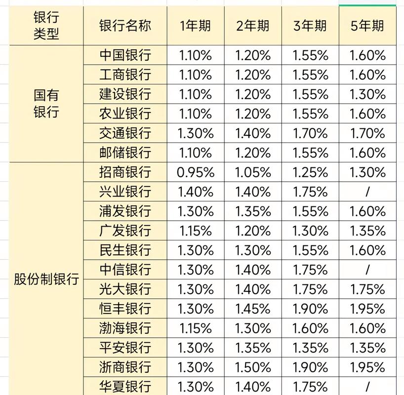 2002年出生的人是什么命？2002年银行定期存款利率是多少？