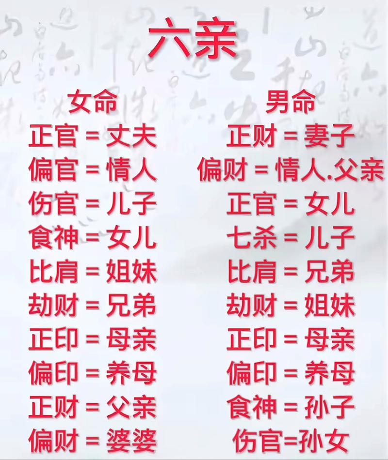 女命八字中哪一柱代表祖母？如何改写女命六亲关系？