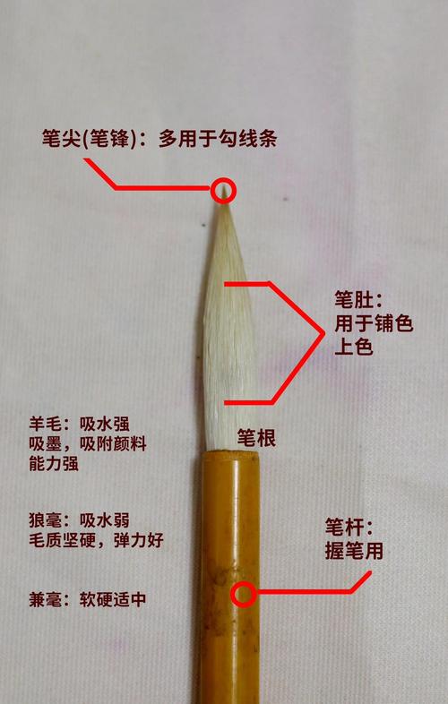 文艺风水墨套装是绘画爱好者的必备工具吗？