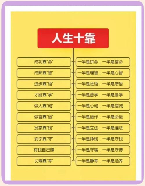 靠命发家可行吗，小发靠什么方法能成功？