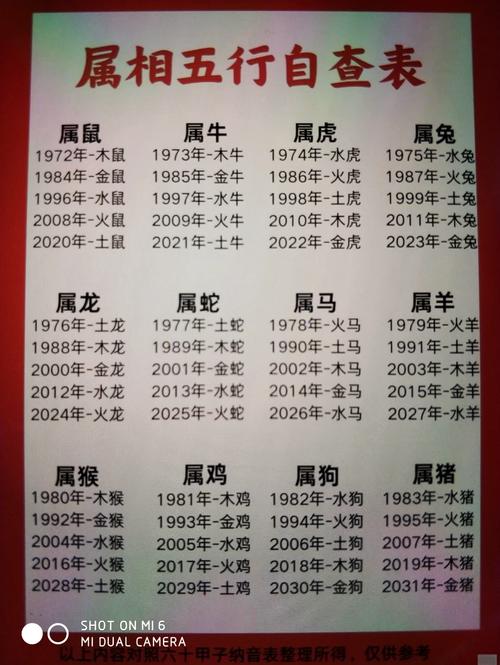 1968年属什么命，五行和命理属性是什么？
