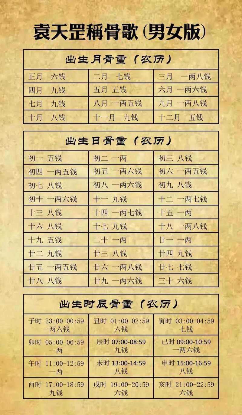 如何查询自己的命格对应的命数，以及命有几斤几两？