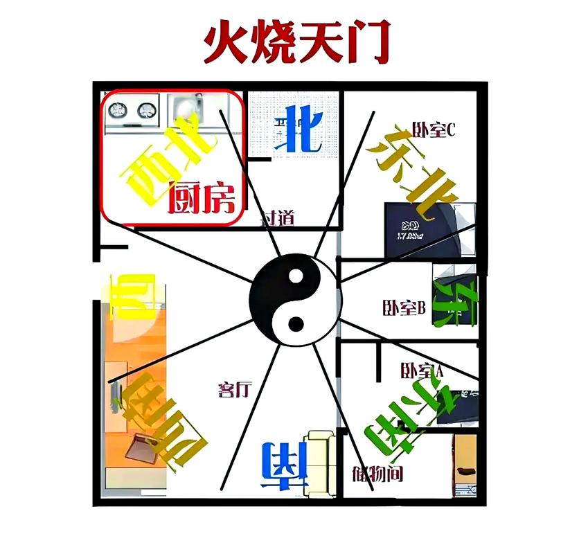 西北角的风水是否有利于家庭运势和事业发展？