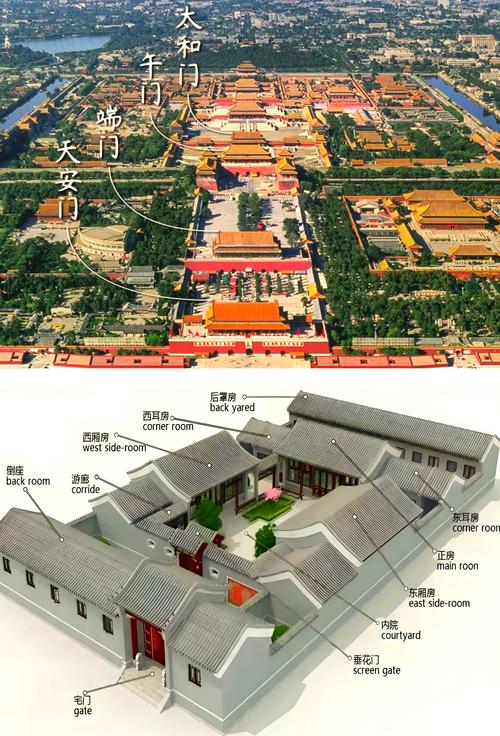 北京故宫的建筑布局中，有哪些风水讲究值得探究？