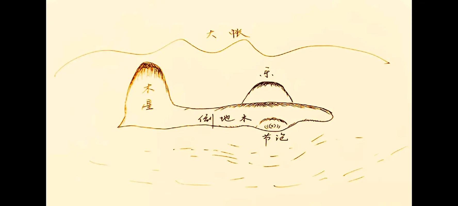风水与木星之间是否存在某种关联性？