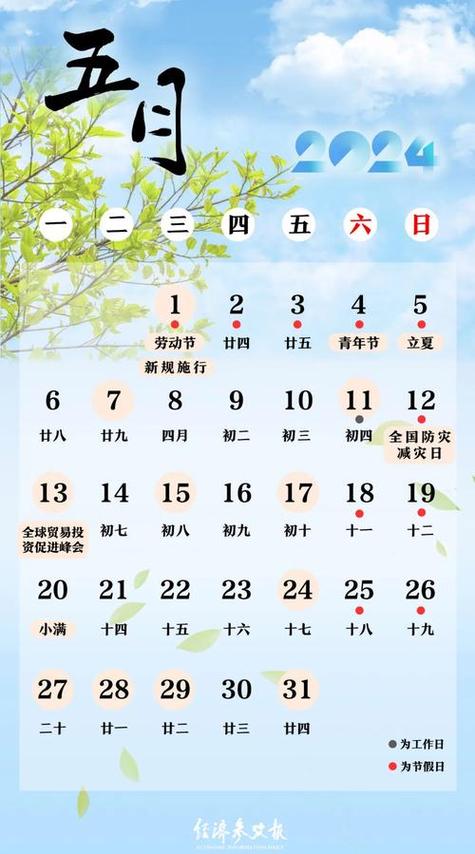 2026年5月6日农历三月二十适合种植吗，当天是黄道吉日吗？