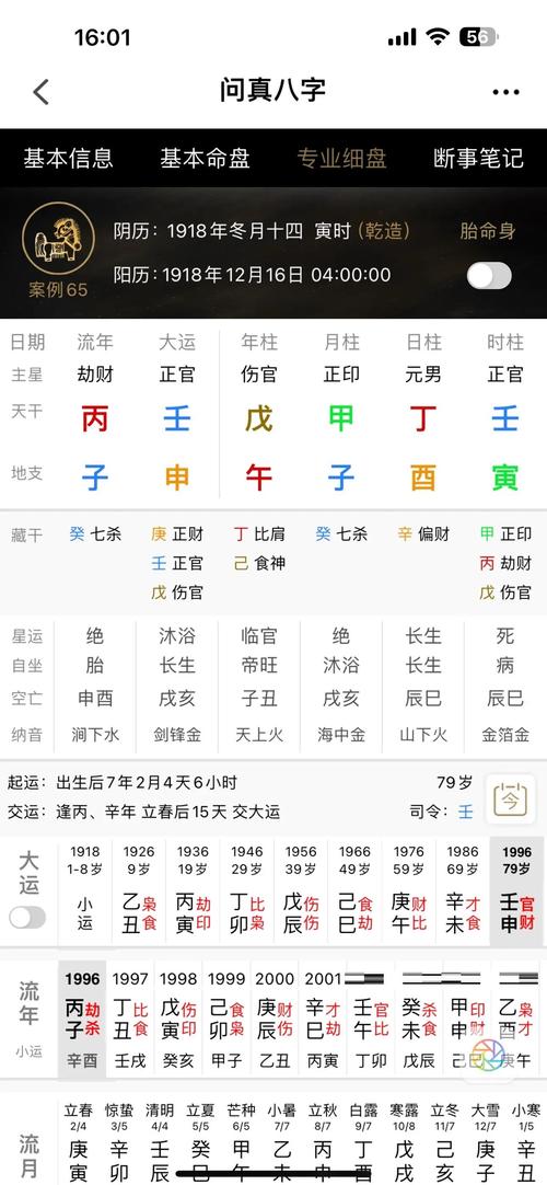 命理大官八字属何命格？哪种八字的人学历较高？