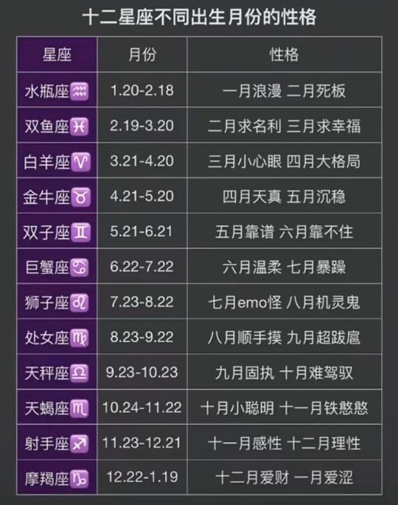 哪些月份出生的人命运不佳？