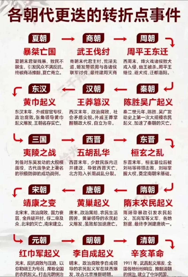 公元155年是什么命，1557年又是哪个朝代改朝换代了呢？