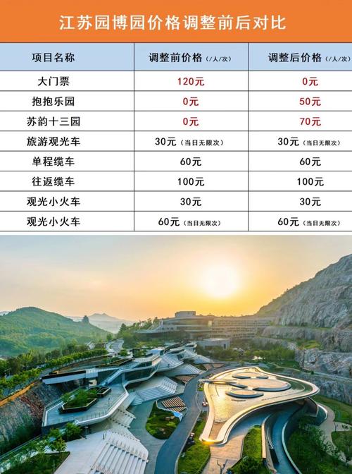 世界风水博览园是否全年免费开放，不收取任何门票费用呢？