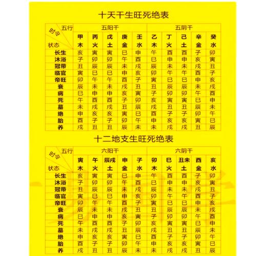 日常地府使用的命格共有几种？分别是什么？