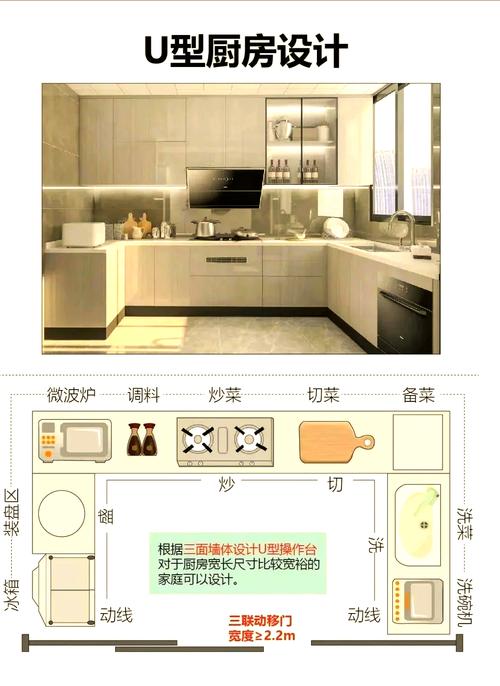 室内适合做饭吗？这样的布局风水上合适吗？
