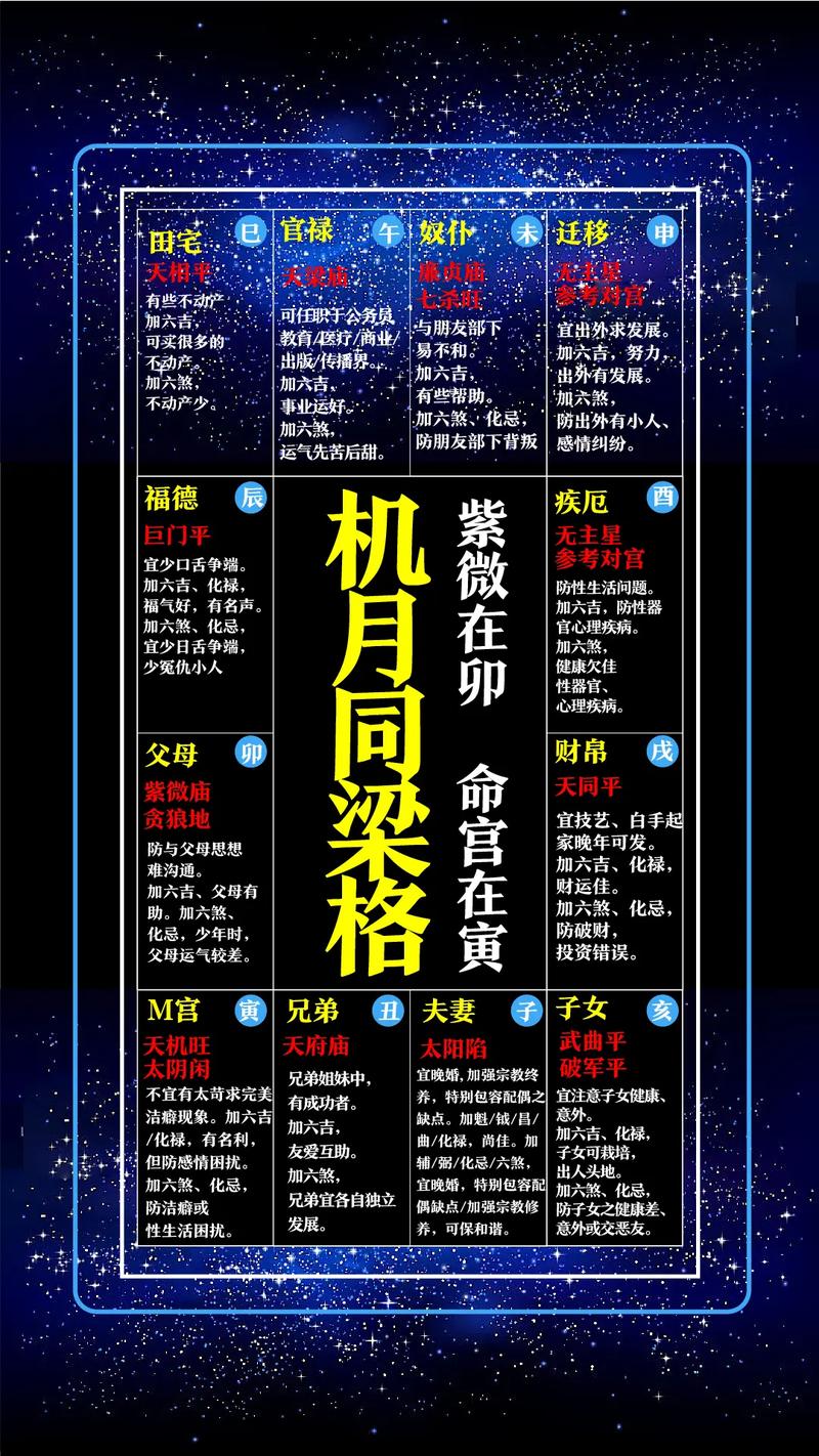 天罗地网命格紫微斗数格局是什么意思？
