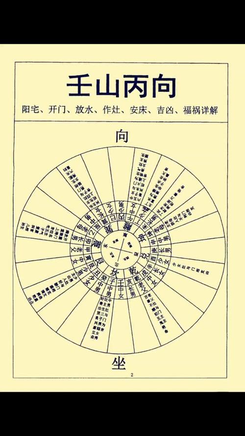 壬午庚戌丙辰命好，壬丙兼子午的后代会怎样？