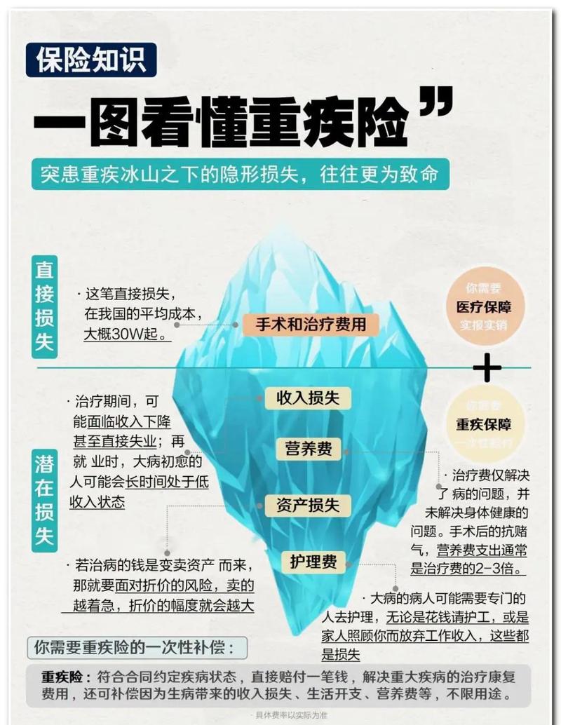 我国哪些重疾高发，容易导致天罗地网般的疾病风险？