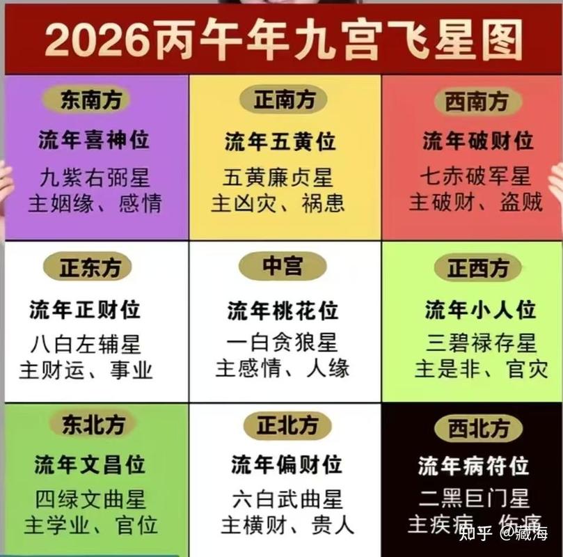 八字看命格，星官相配，能当多大官位？