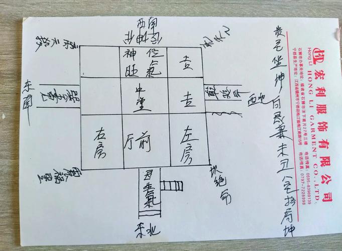 古代风水理论是否适用于现代楼房布局设计？