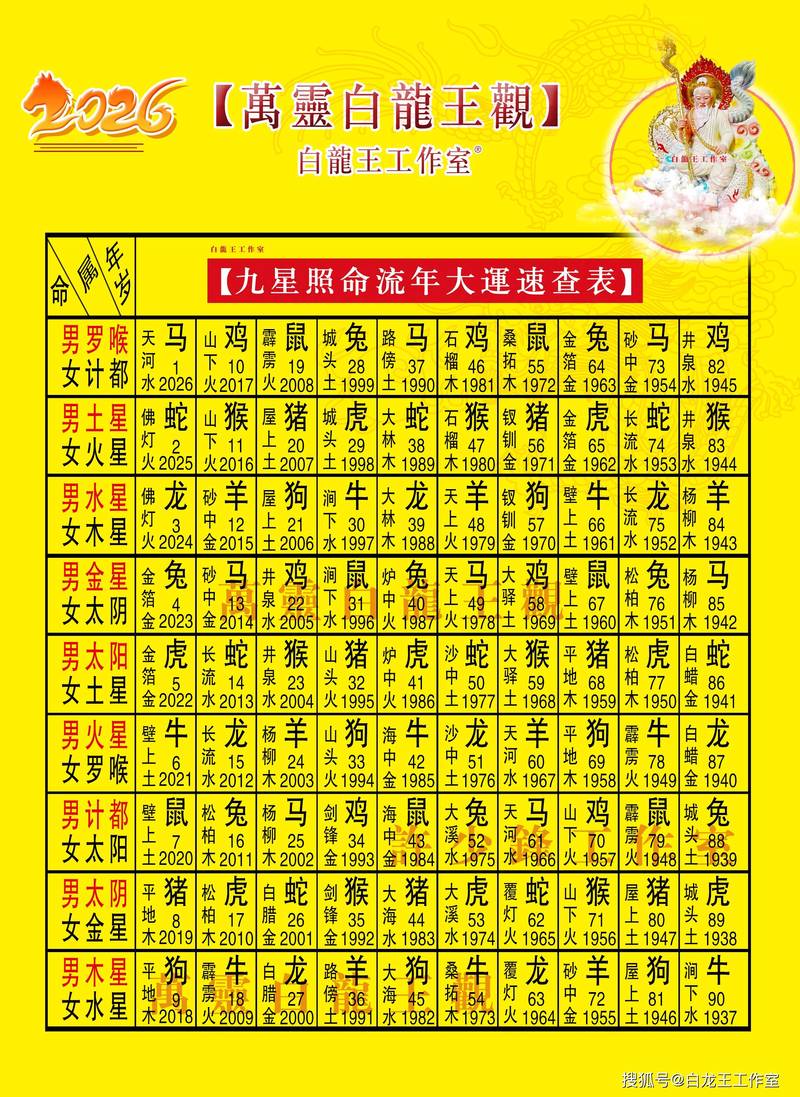 36岁属什么生肖，又是什么命？农历36岁的人命运如何？