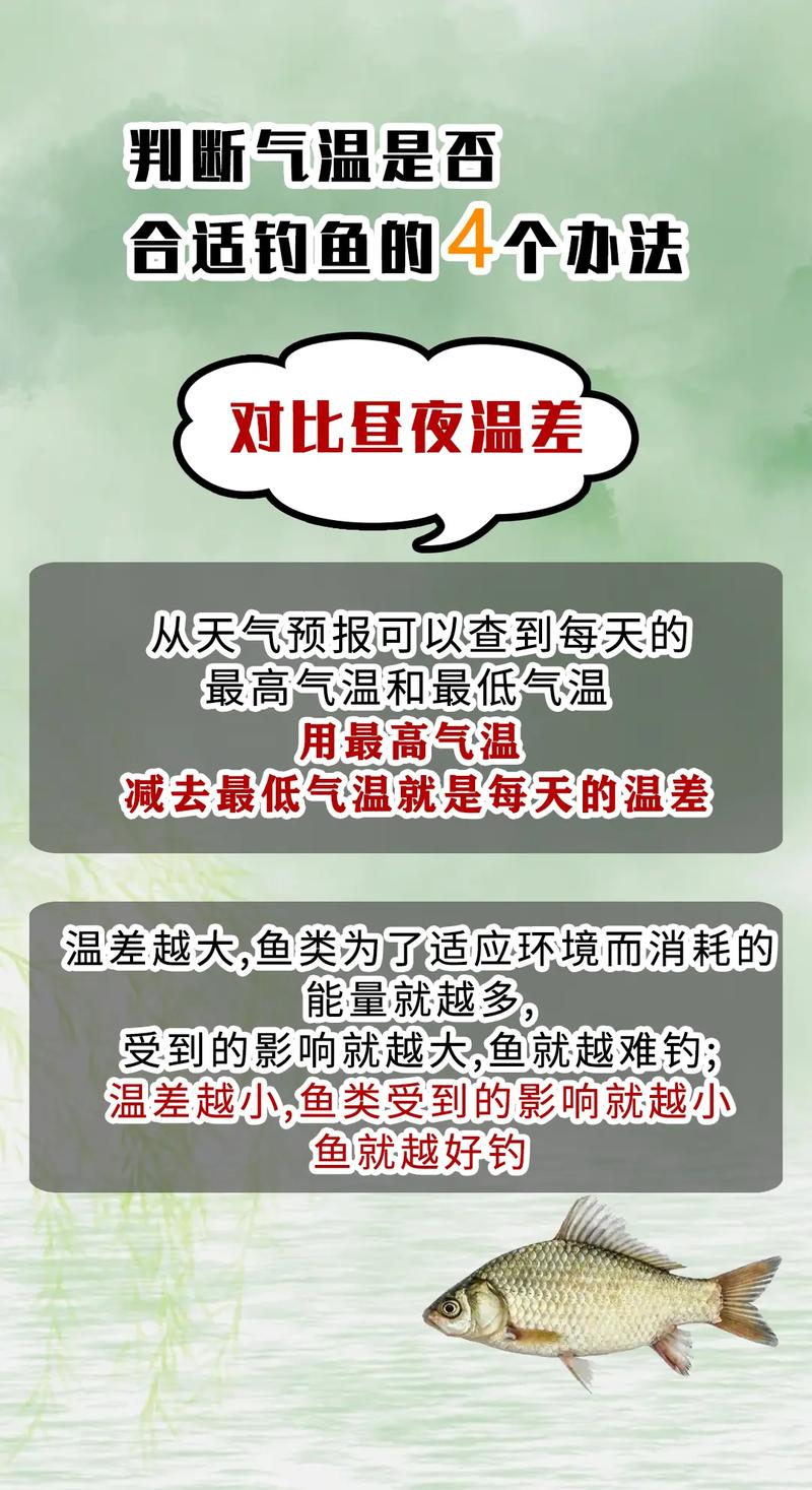 2026年4月9日农历二月二十二适合钓鱼吗，这一天钓鱼是否适宜？