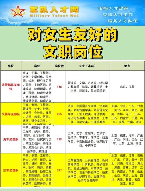 女人命主文曲适合从事哪些职业或工作？