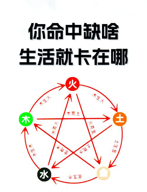 命里缺命和命里缺我分别暗示什么命运走向？