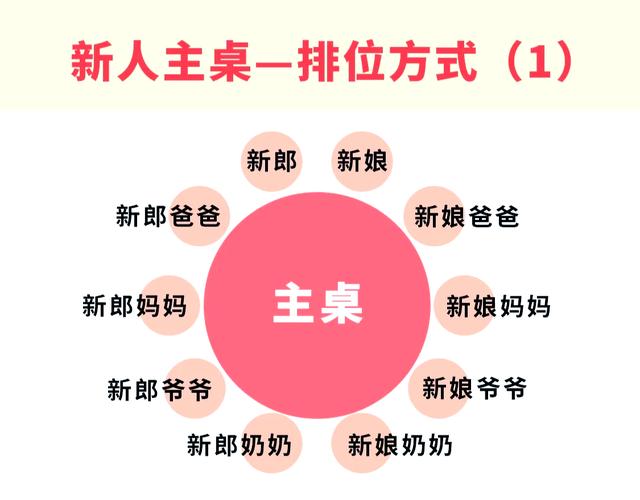 婚礼之后是否需要特别注意风水布局呢？