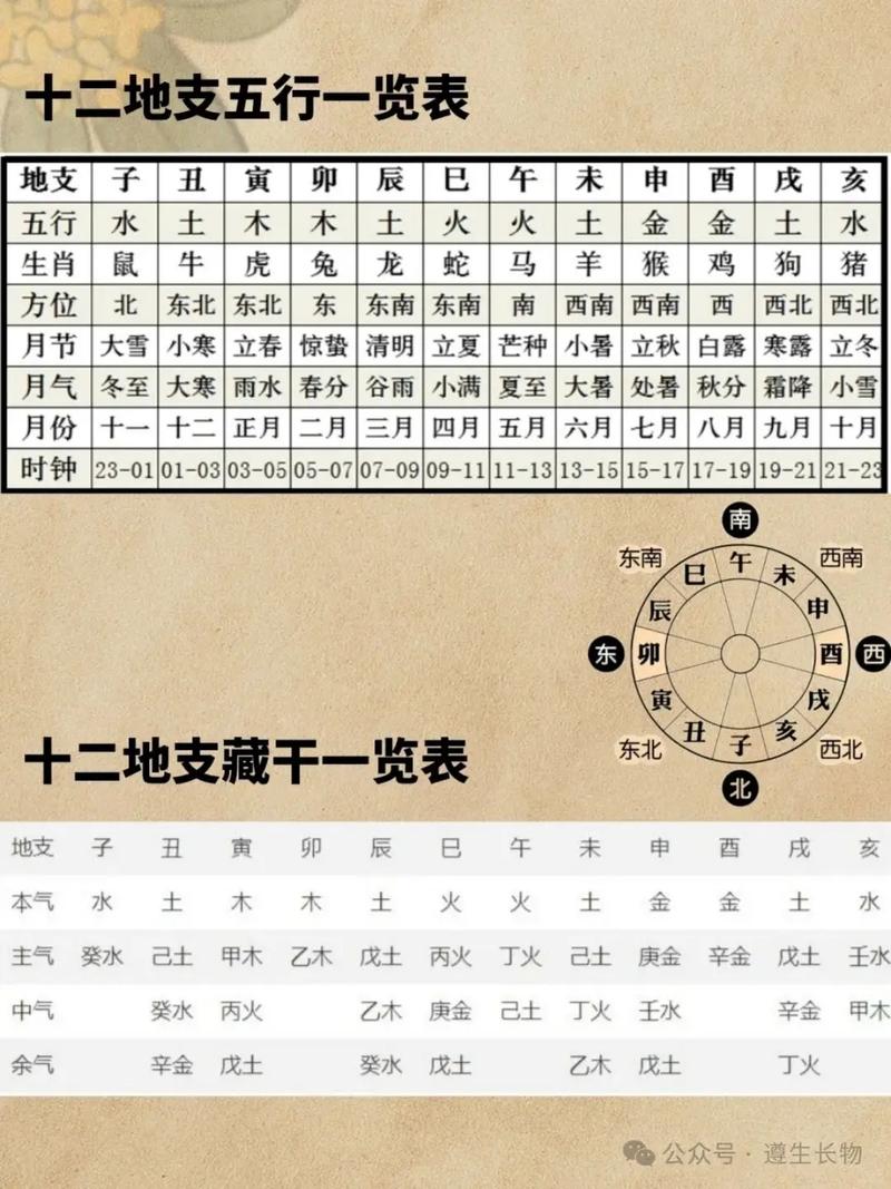 八字命理与五行相生相克关系如何确定？
